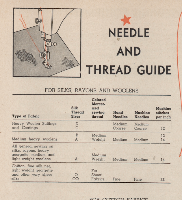 1940's Shortcuts to Sewing PDF E-Book